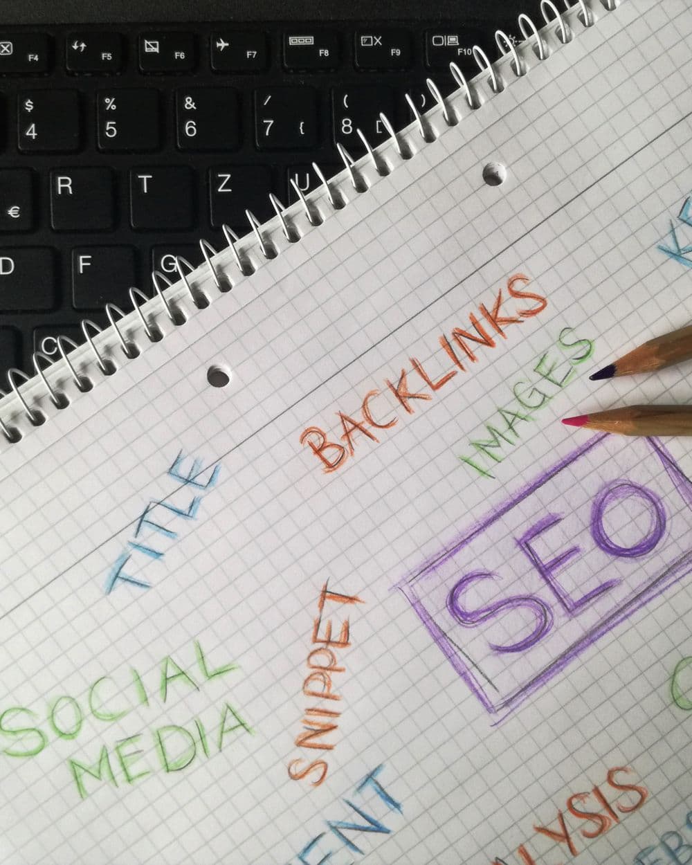 Search engine optimization on a screen